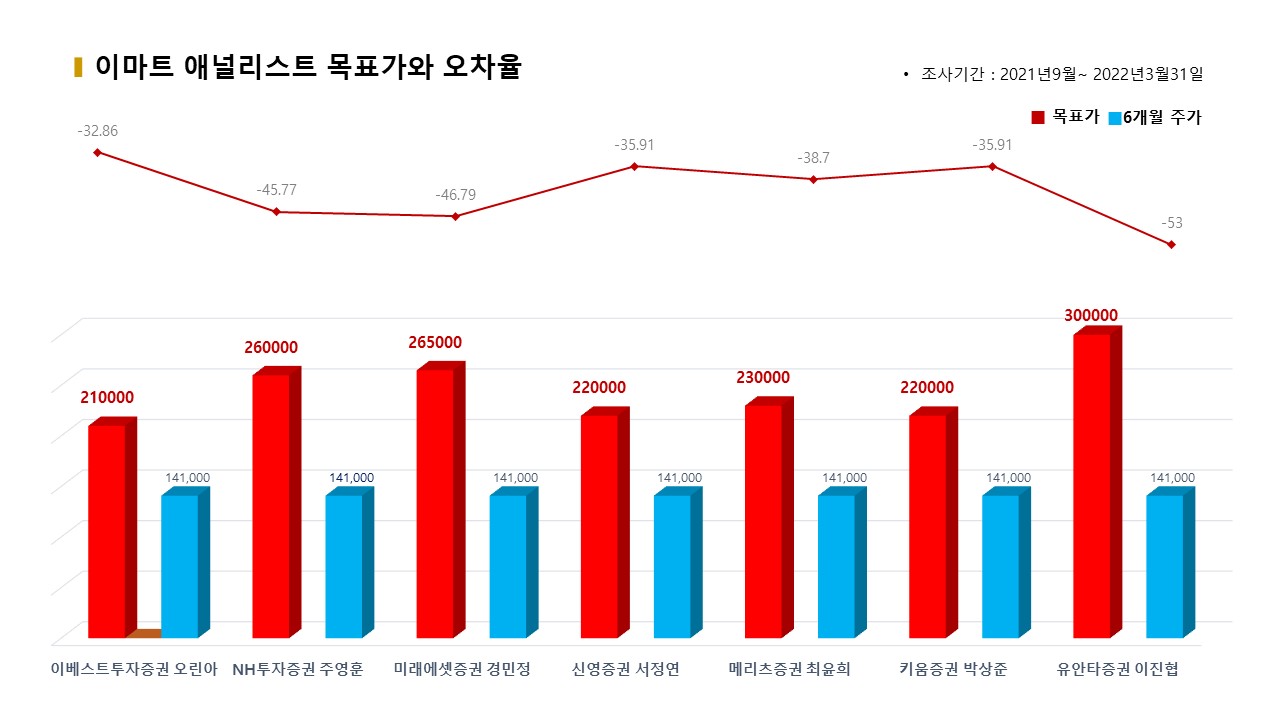 자료=비즈빅데이터연구소 제공