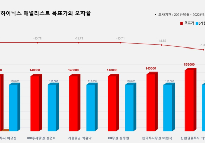 <증권리포트 분석-2021년9월> 그래픽 뉴스 ① 애널리스트 전무 종목