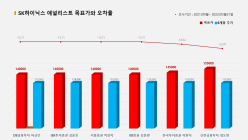 <증권리포트 분석-2021년9월> 그래픽 뉴스 ① 애널리스트 전무 종목