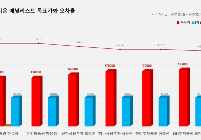 <증권리포트 분석-2021년9월> 그래픽 뉴스 ② 애널리스트 전무 종목