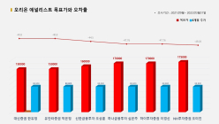 <증권리포트 분석-2021년9월> 그래픽 뉴스 ② 애널리스트 전무 종목