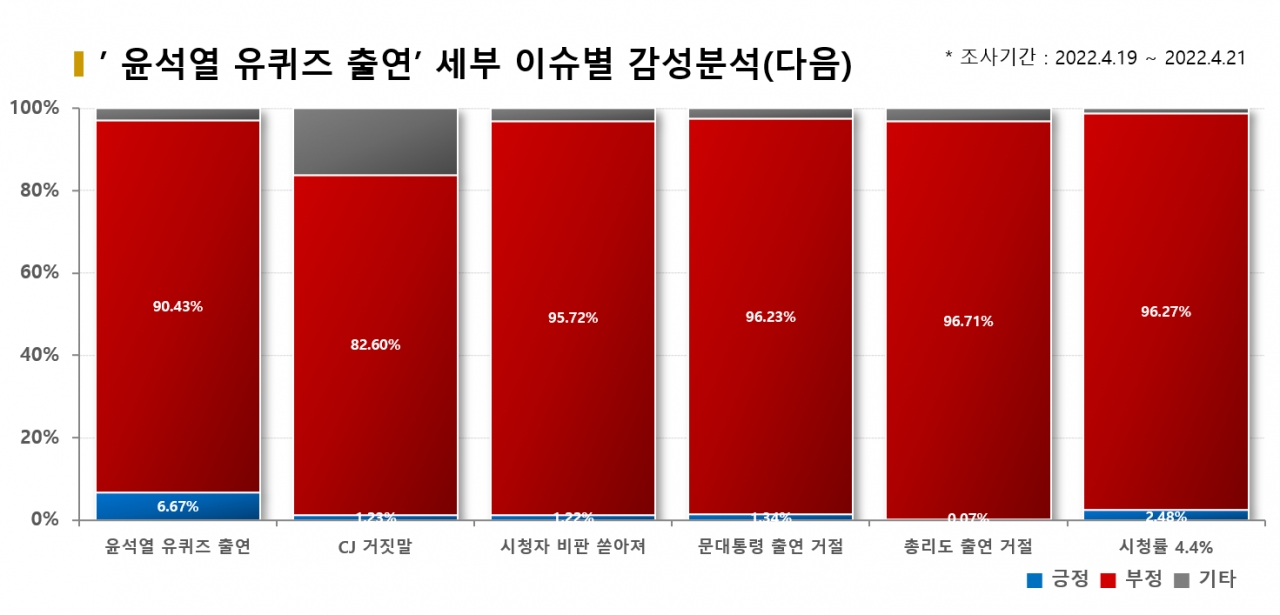 자료=비즈빅데이터연구소 제공<br>