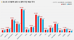 <빅터뉴스 주가 예측> 코스피 시가총액 상위 15선_4월25일