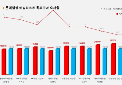 <증권리포트 분석-2021년10월> 그래픽 뉴스 ①적중 종목