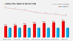 <증권리포트 분석-2021년10월> 그래픽 뉴스 ⑥적중 애널리스트 전무 종목