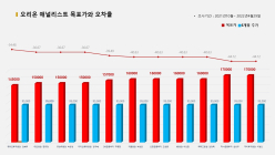 <증권리포트 분석-2021년10월> 그래픽 뉴스 ④적중 애널리스트 전무 종목