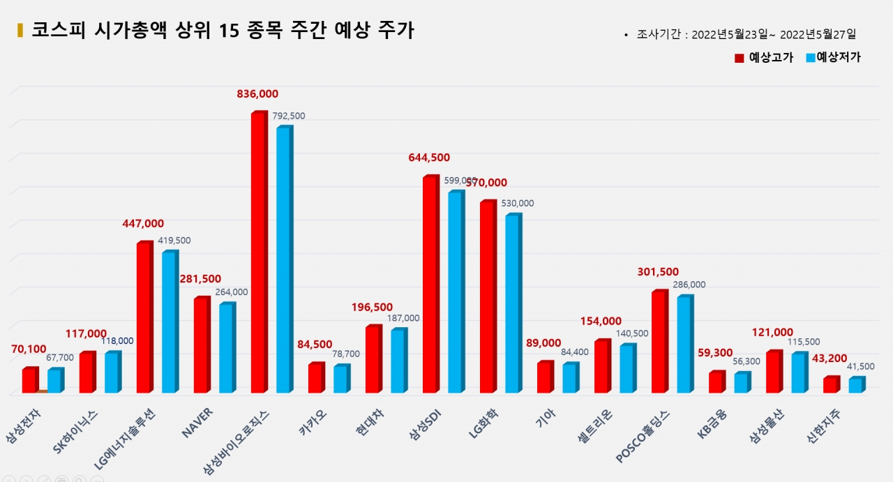 자료=비즈빅데이터연구소 제공<br>