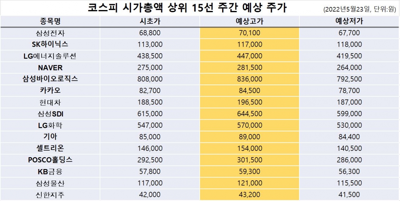 자료=비즈빅데이터연구소 제공<br>