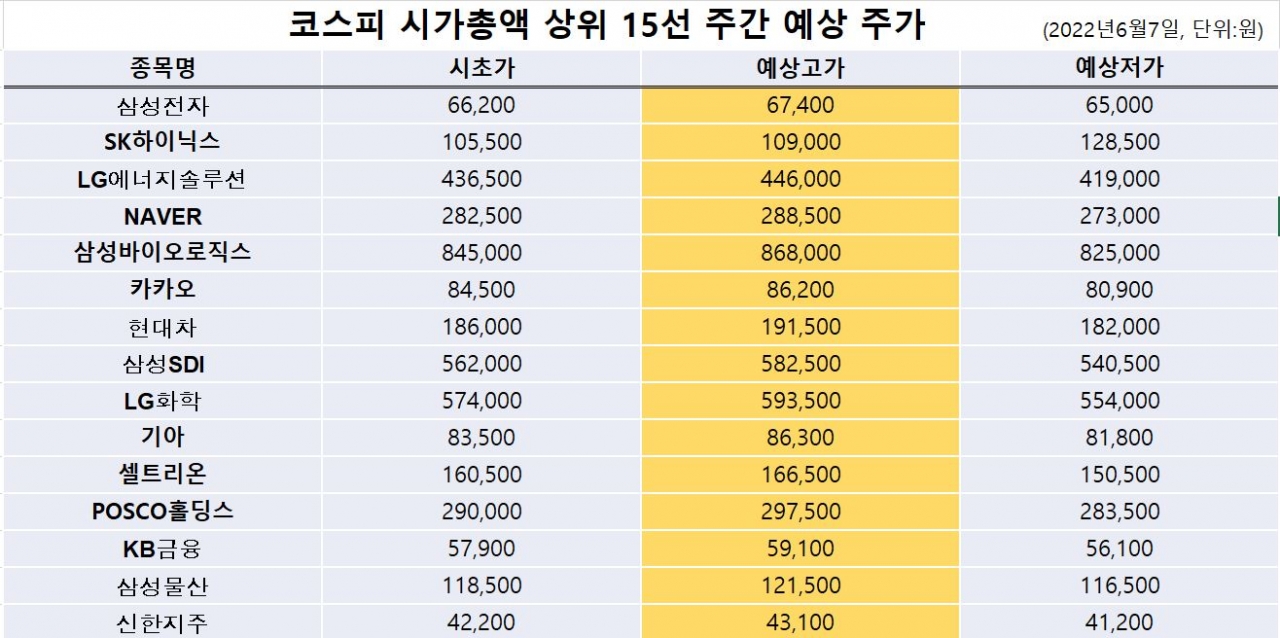 자료=비즈빅데이터연구소 제공<br>