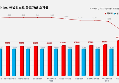 <증권리포트 분석-2021년11월> 그래픽 뉴스 ①적중 종목