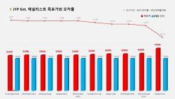 <증권리포트 분석-2021년11월> 그래픽 뉴스 ①적중 종목