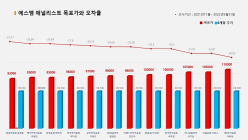 <증권리포트 분석-2021년11월> 그래픽 뉴스 ④적중 애널리스트 전무 종목