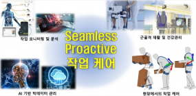 대우건설, 건설용 웨어러블 로봇 개발 추진