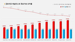 <증권리포트 분석-2021년11월> 그래픽 뉴스 ⑥적중 애널리스트 전무 종목