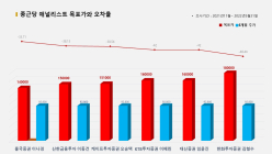 <증권리포트 분석-2021년11월> 그래픽 뉴스 ⑩적중 애널리스트 전무 종목