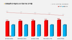 <증권리포트 분석-2021년11월> 그래픽 뉴스 ⑪적중 애널리스트 전무 종목