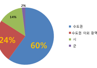 산간벽지·취약계층 ‘왕따’ 된 비대면 진료?