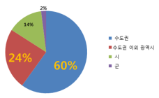 산간벽지·취약계층 ‘왕따’ 된 비대면 진료?