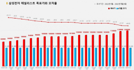 <증권리포트 분석-2022년1월> 그래픽 뉴스 ①적중 애널리스트 전무 종목