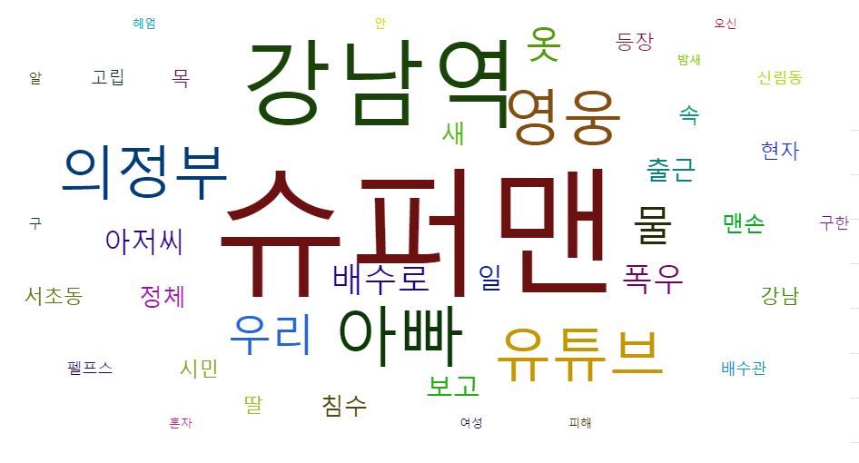 기록적인 폭우속 타인들을 도운?'시민 영웅'들이 감동이 되고 있다. 사진은 도심 속 막힌 배수로와 빗물받이 덮개를 맨손으로 비워내 더 심한 침수를 막은 '강남역 슈퍼맨(왼쪽)'과 '의정부 아저씨'. 출처 : 온라인 커뮤니티 캡쳐<br><br>