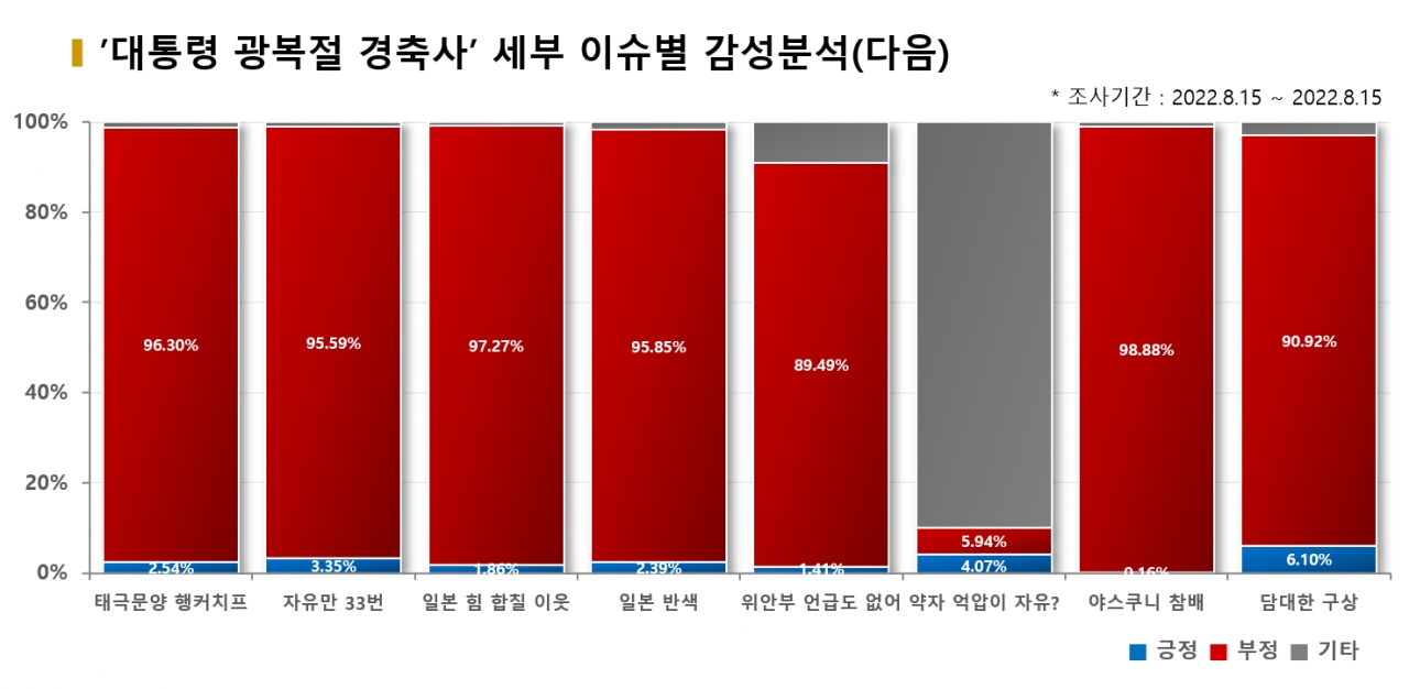 그래픽=BBD랩<br>