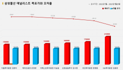 <증권리포트 분석-2022년1월> 그래픽 뉴스 ⑤적중 애널리스트 전무 종목