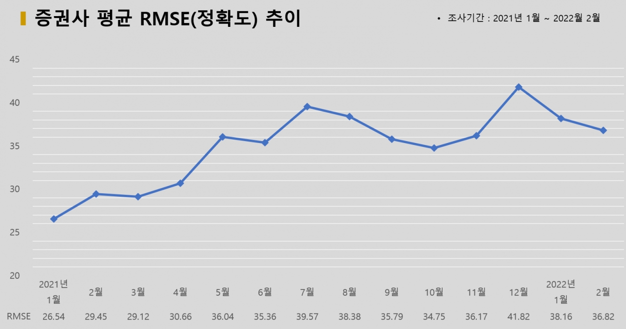 그래픽=BBD랩