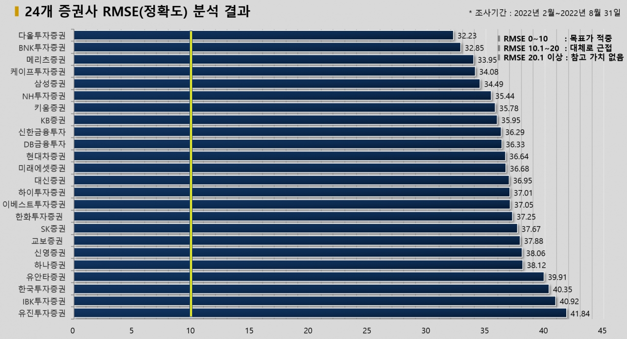 그래픽=BBD랩