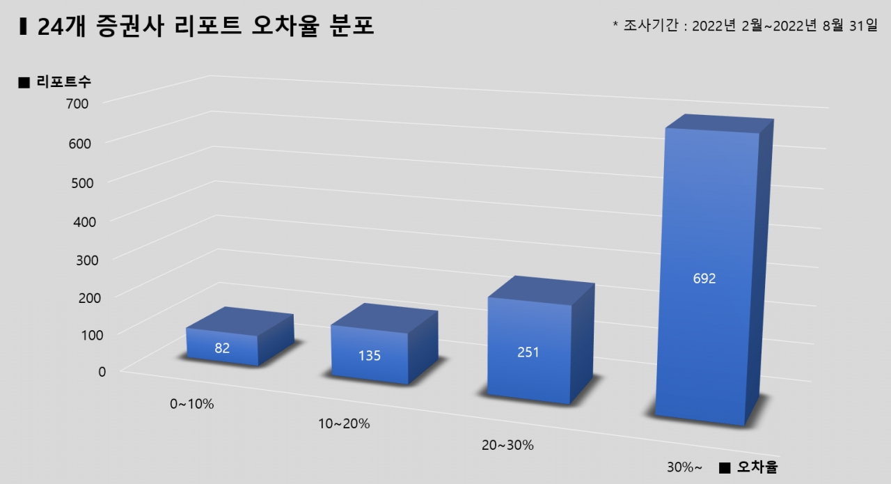 그래픽=BBD랩