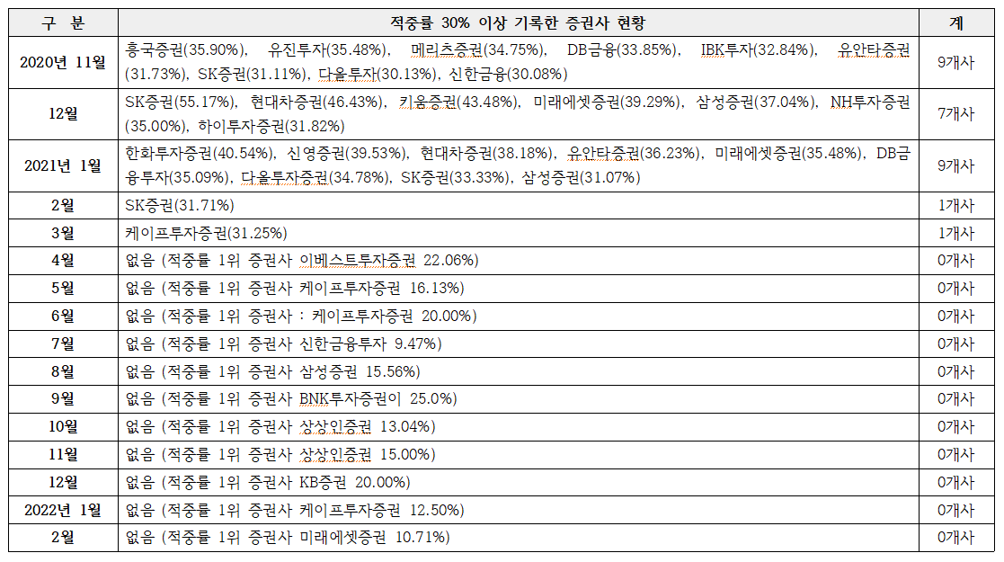 표=BBD랩