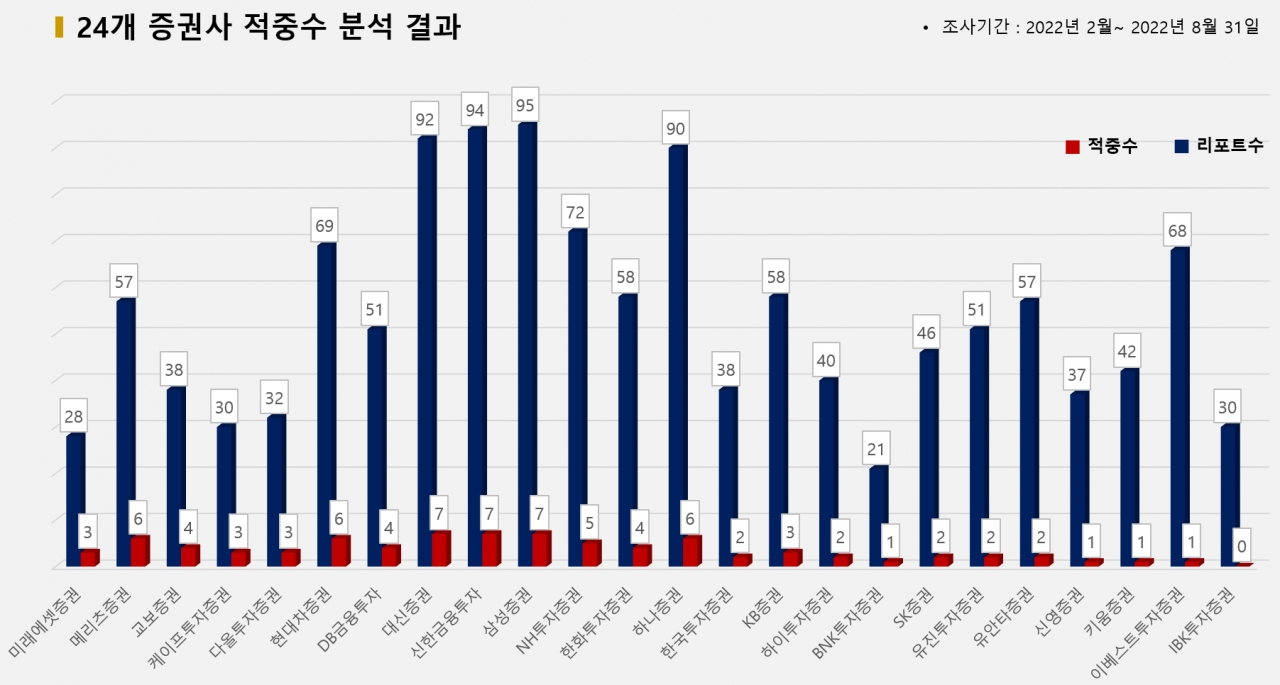 그래픽=BBD랩