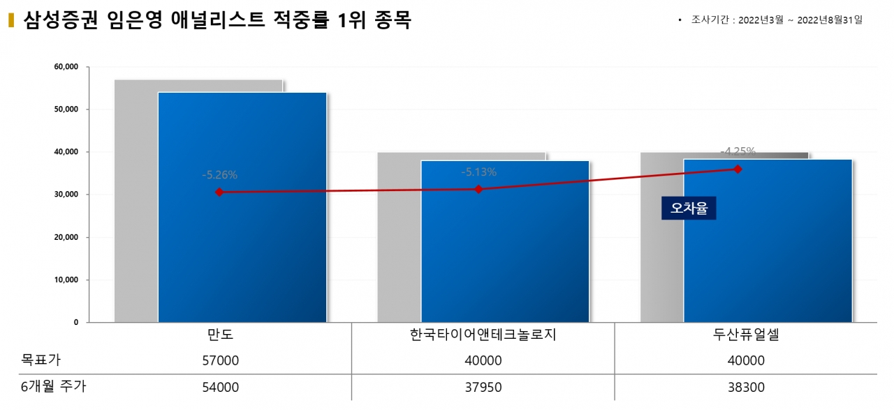 그래픽=BBD랩