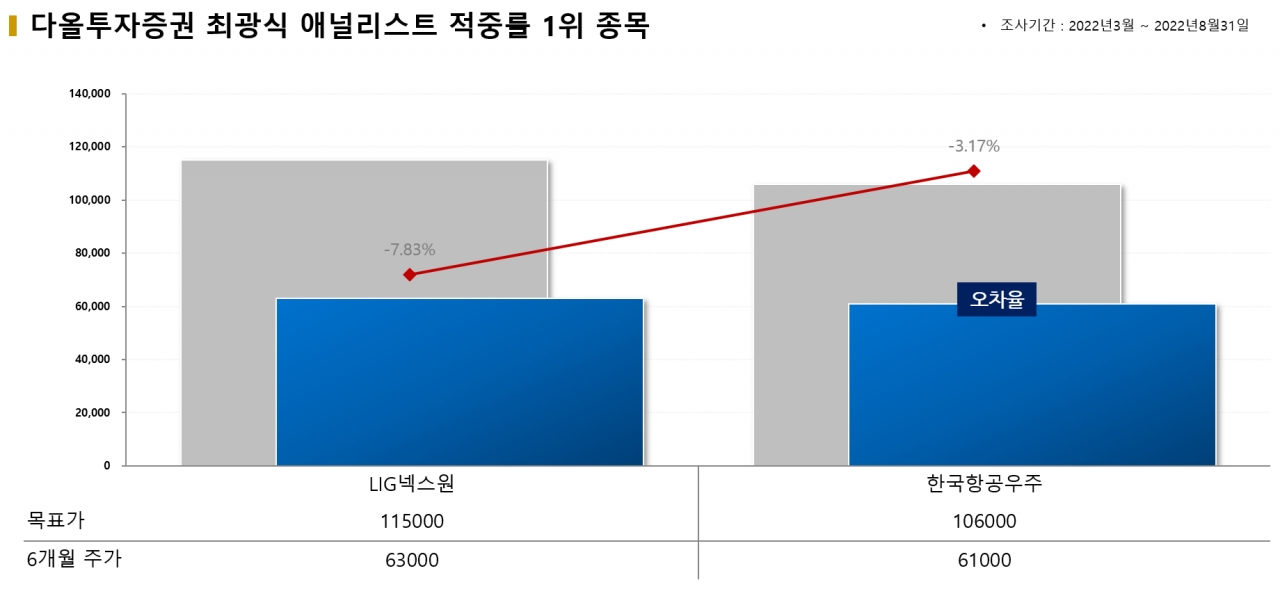 그래픽=BBD랩