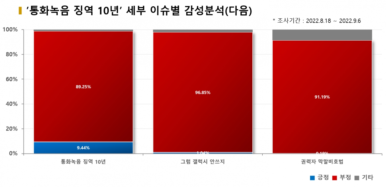 그래픽=BBD랩<br>