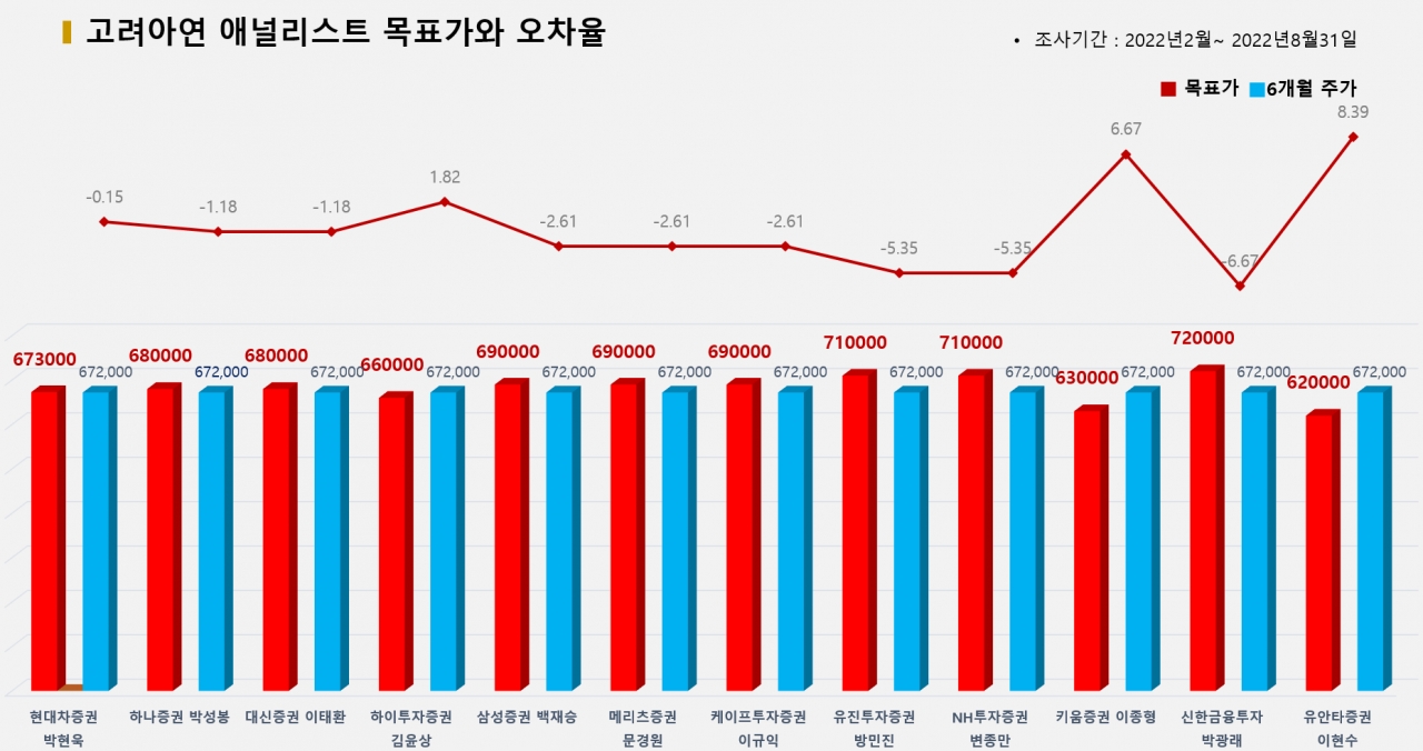 그래픽=BBD랩