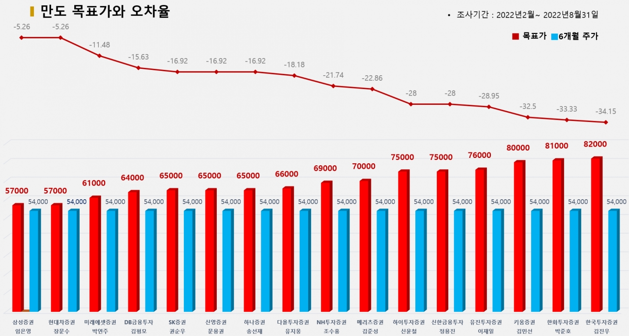 그래픽=BBD랩