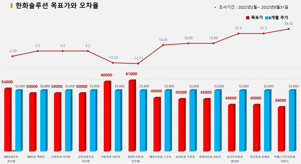 그래픽=BBD랩