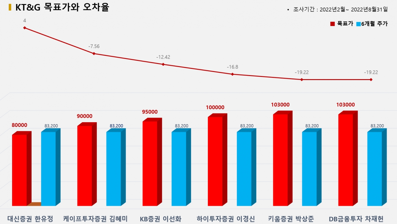 그래픽=BBD랩