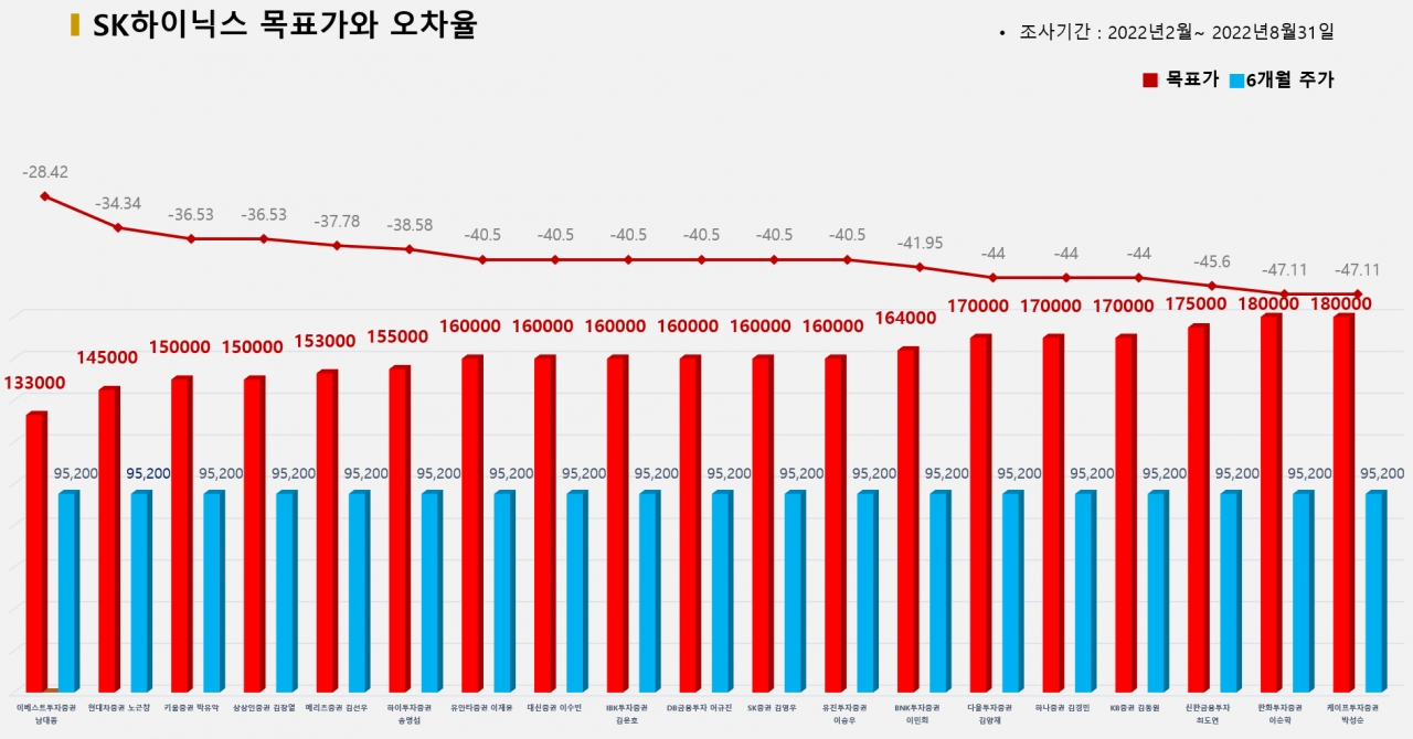 그래픽=BBD랩