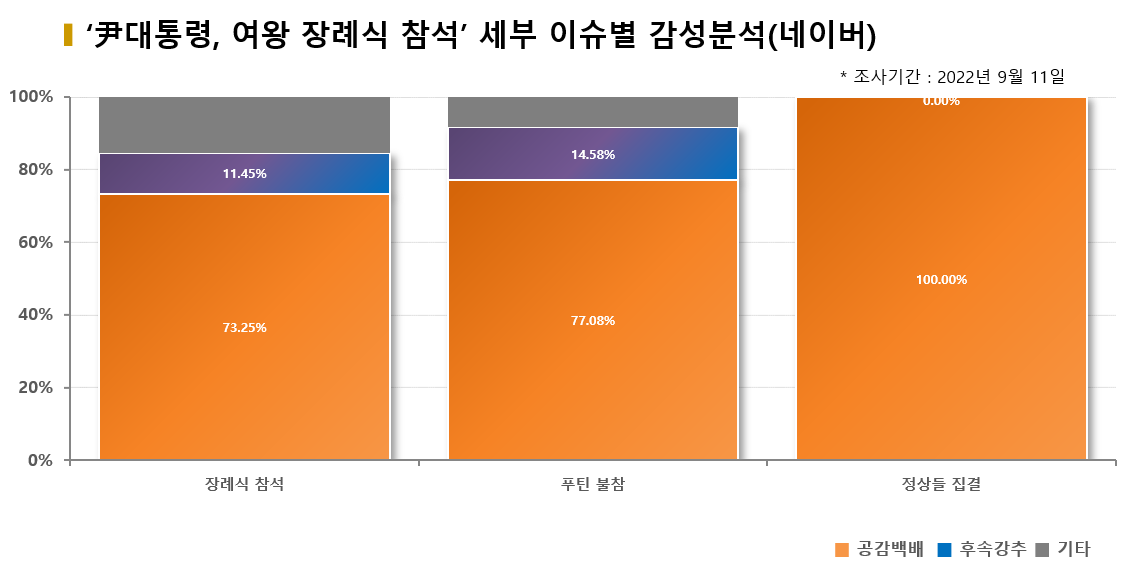 그래픽=BBD랩