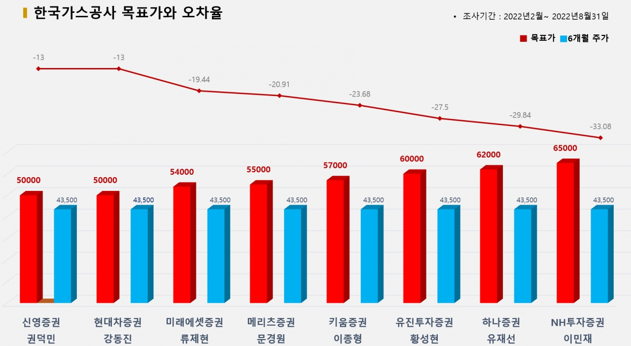 그래픽=BBD랩