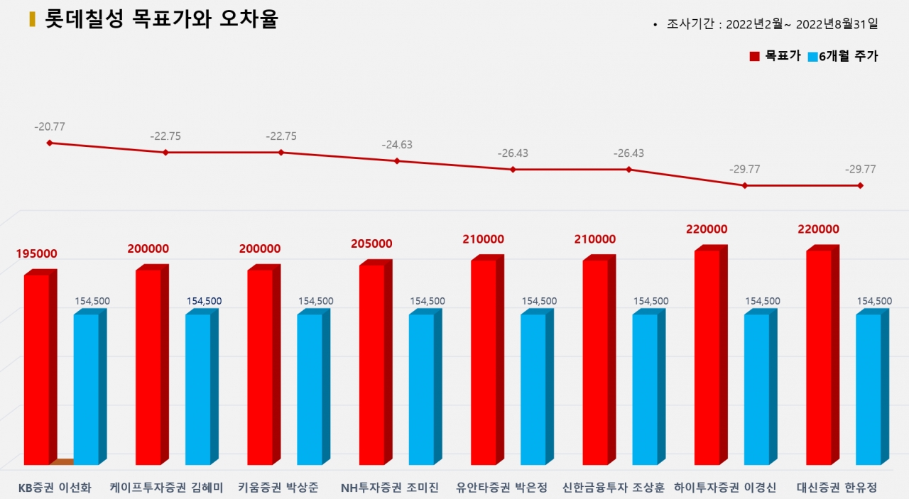 그래픽=BBD랩