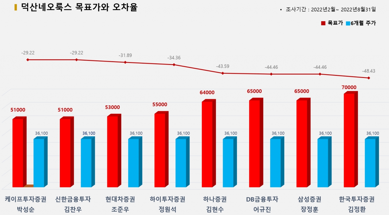 그래픽=BBD랩