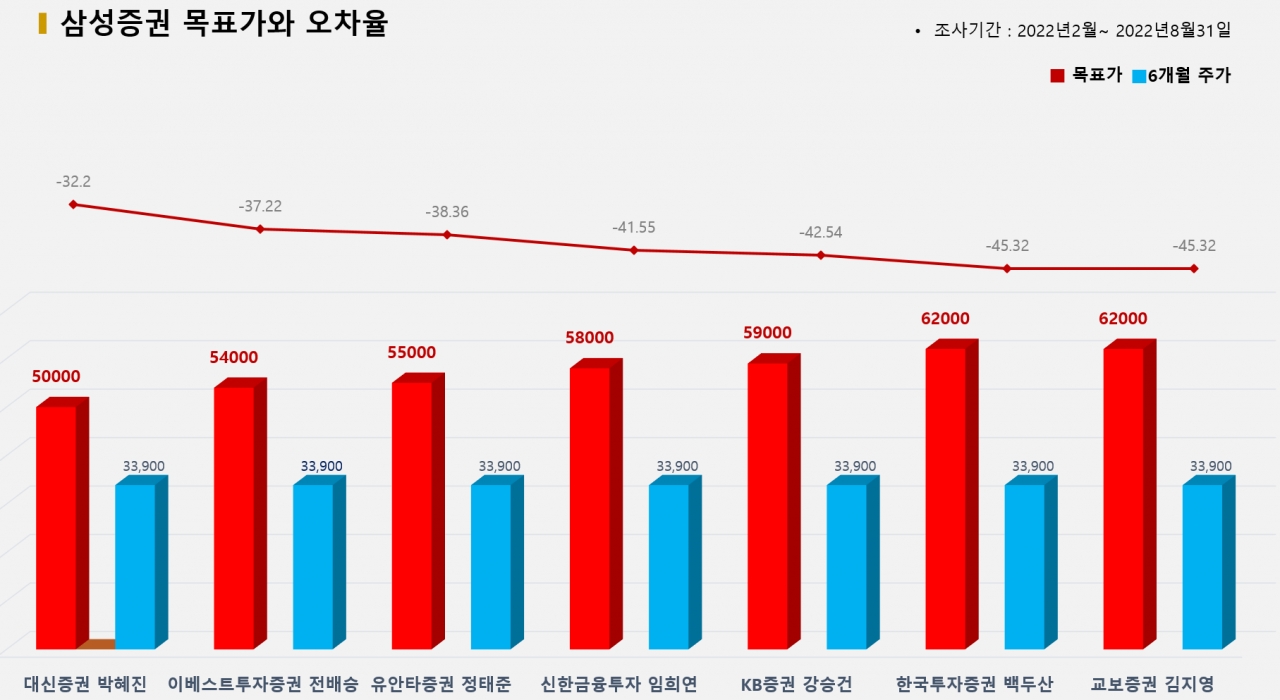 그래픽=BBD랩