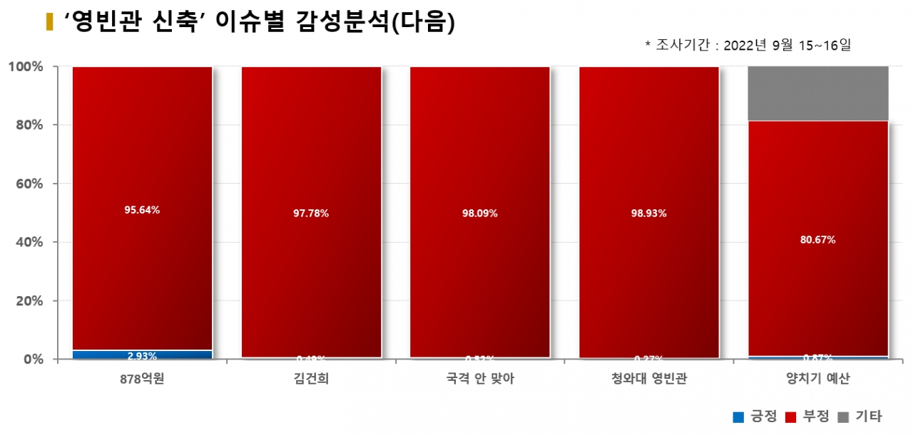 그래픽=BBD랩