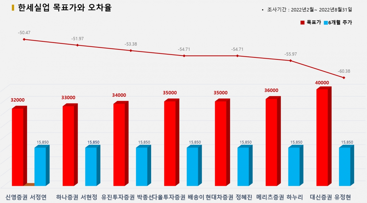 그래픽=BBD랩