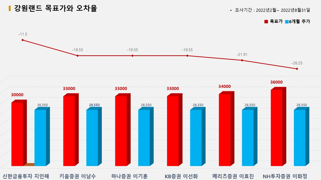 그래픽=BBD랩