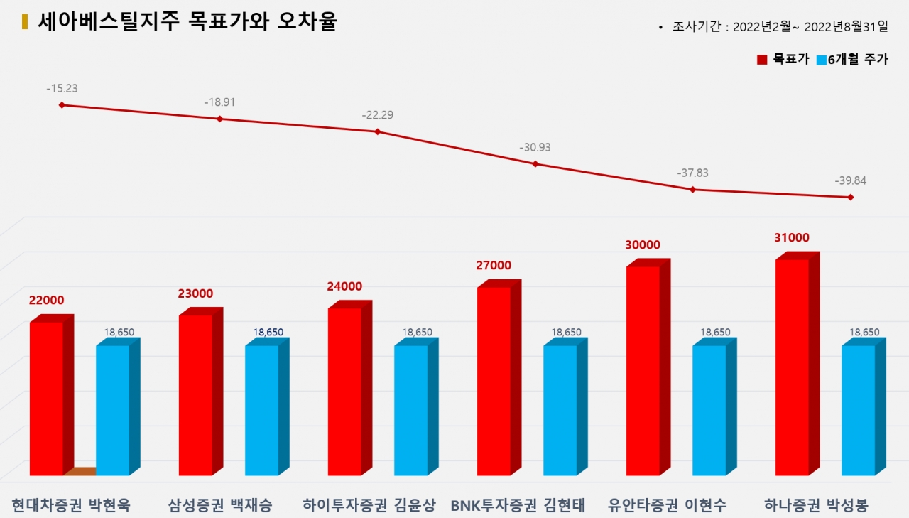 그래픽=BBD랩