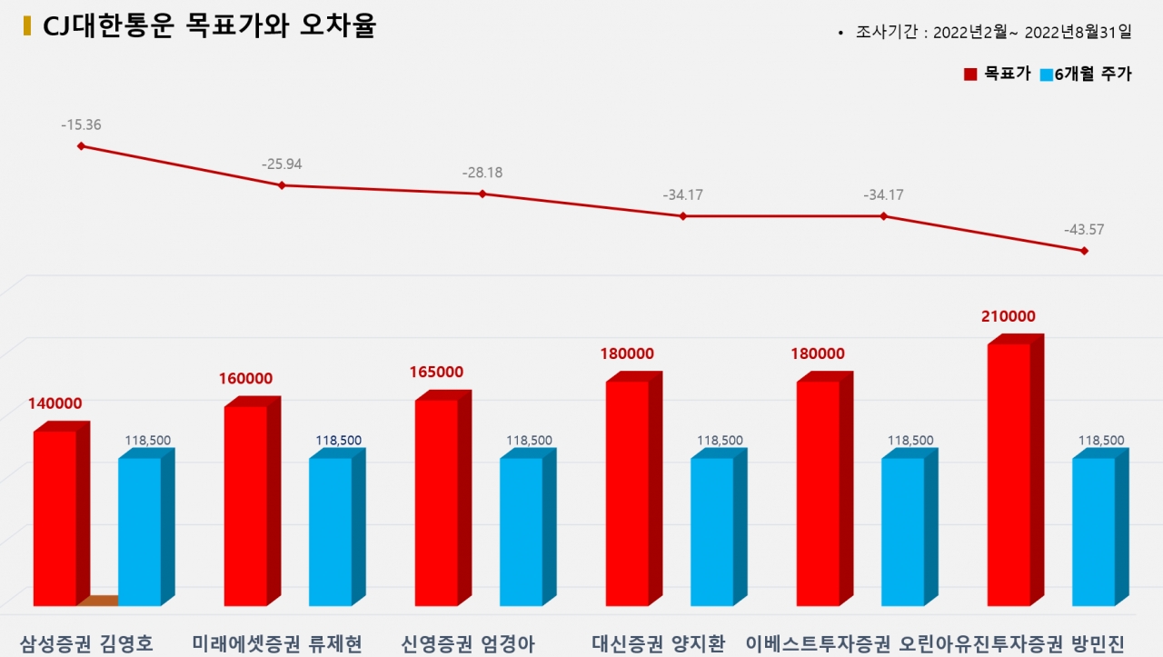 그래픽=BBD랩