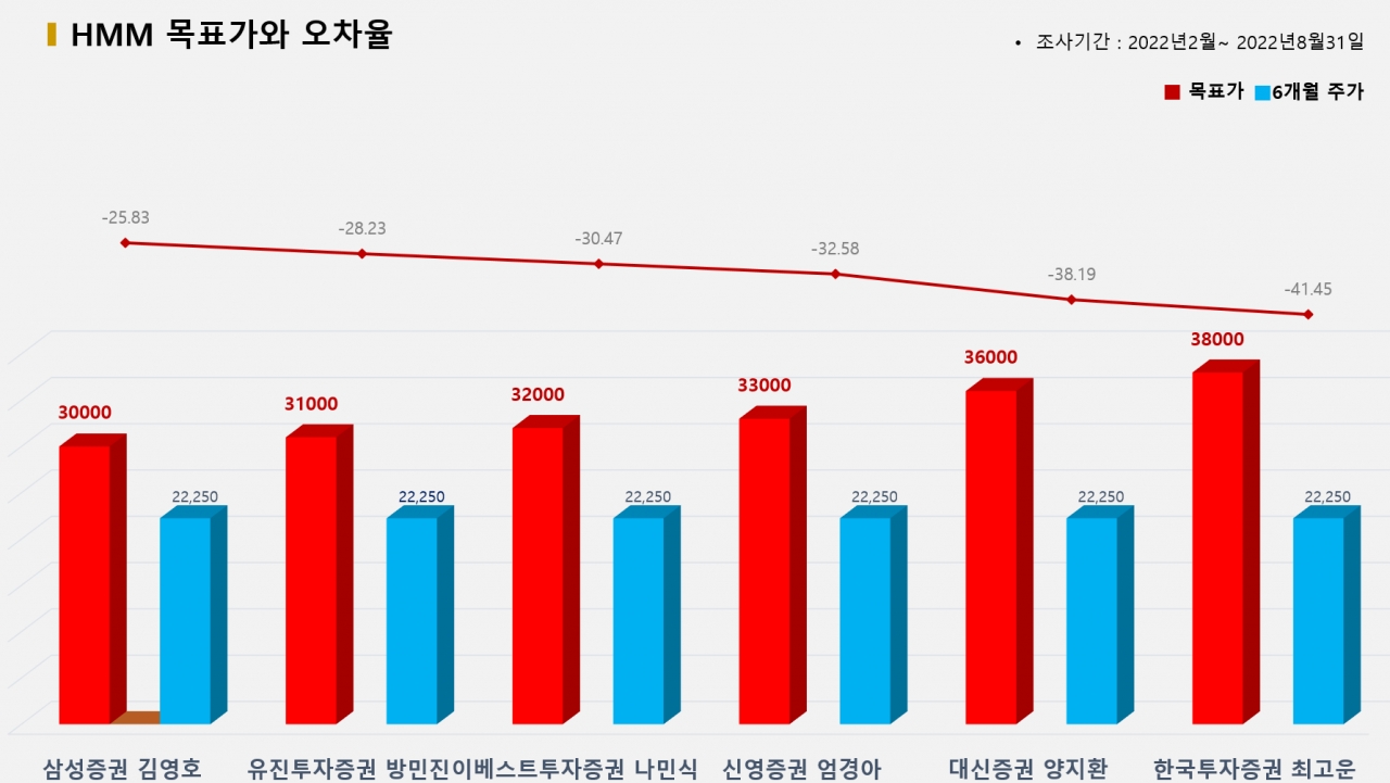 그래픽=BBD랩